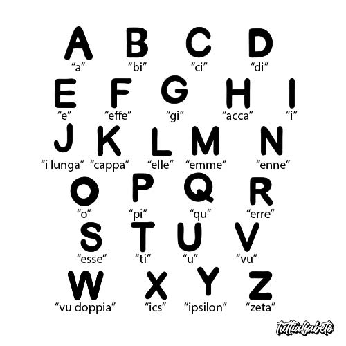 Le lettere dell’alfabeto