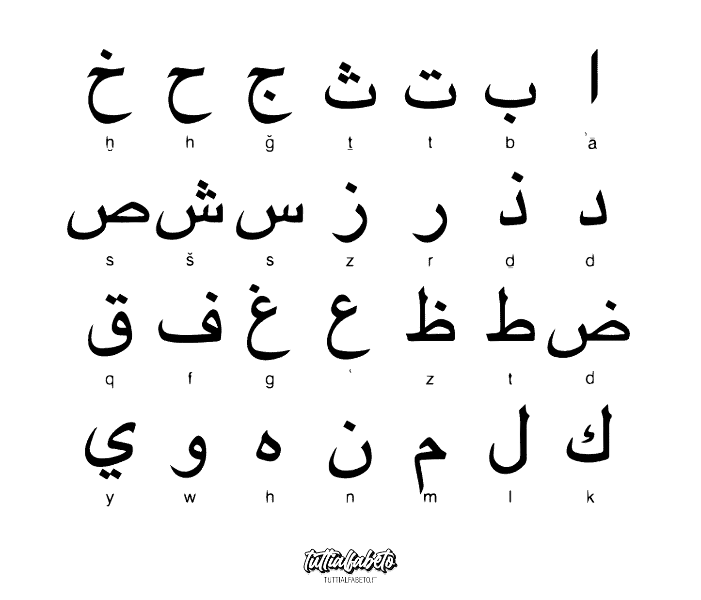alfabeto arabo