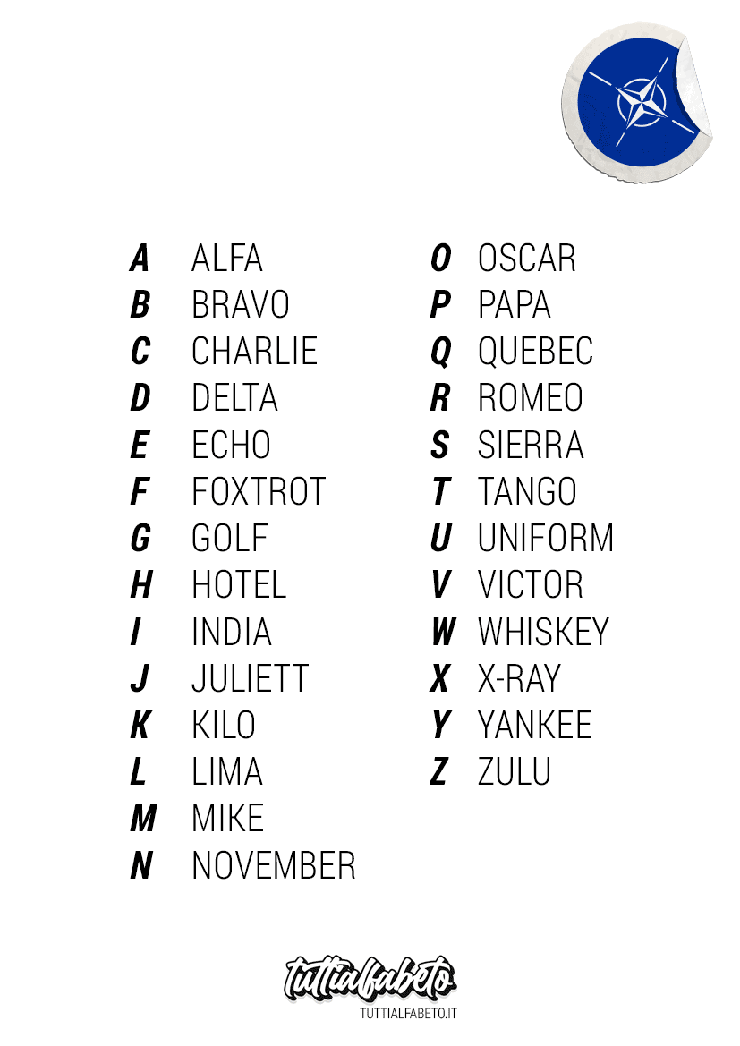alfabeto nato