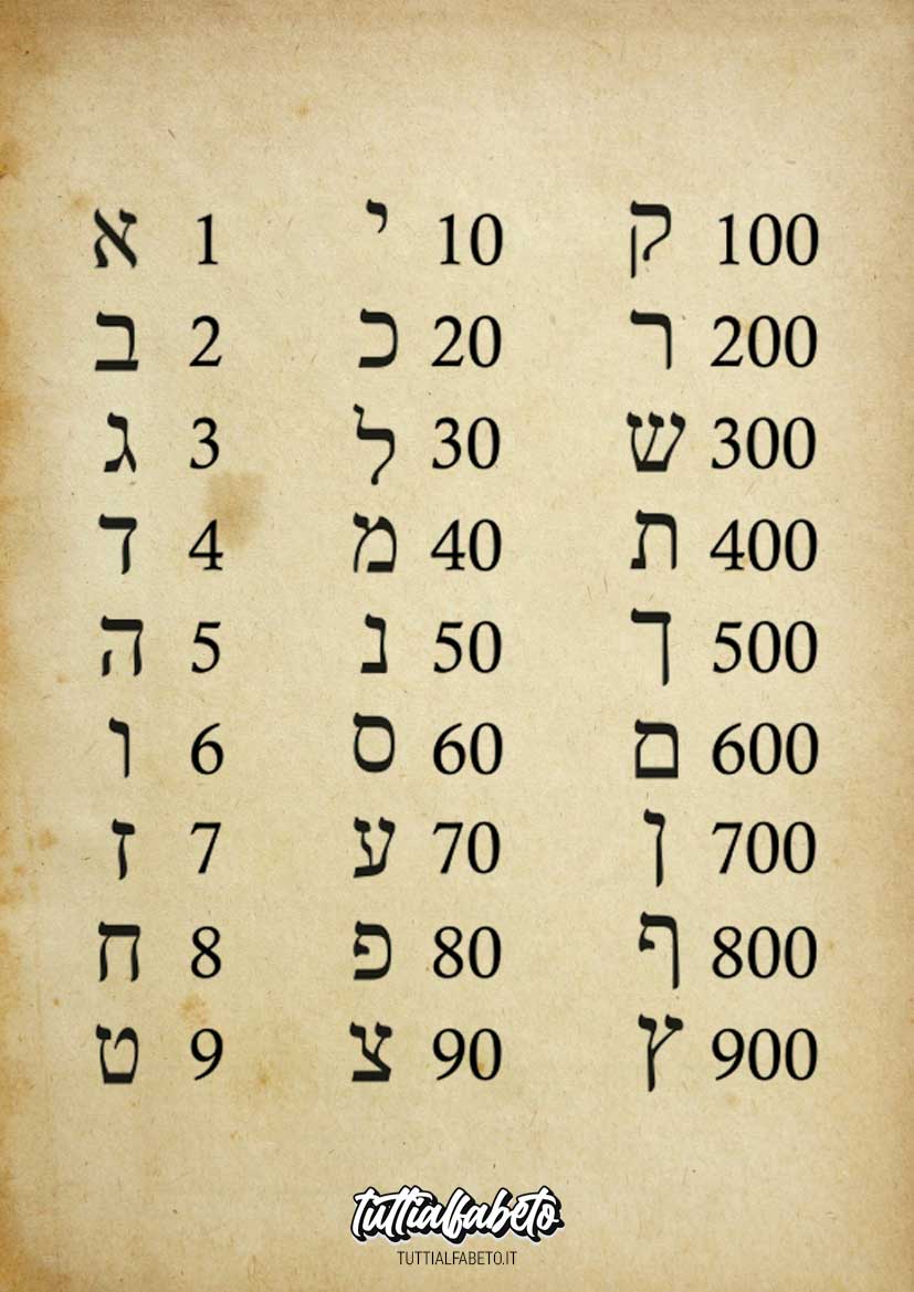Numeri ebraici